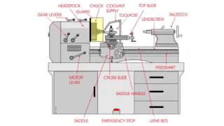 The Centre Lathe  An Introduction [upl. by Furiya]