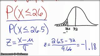 The Normal Approximation of the Binomial Distribution [upl. by Yojal412]