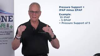 CPAP vs BiPAP  NonInvasive Ventilation EXPLAINED [upl. by Zeus]