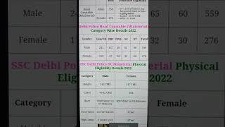 ssc delhi police head constable PHYSICAL ELIGIBILITY DETAIL 2022 [upl. by Bale]