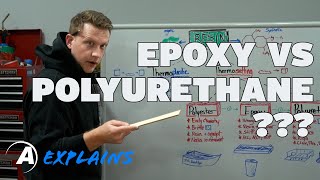 Alumilite Explains The difference between epoxy polyurethane and resin [upl. by Tihw]