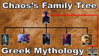 The Children of Chaos  WILD Greek Mythology Family Tree [upl. by Amikay]