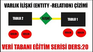 20VARLIK İLİŞKİ ENTITYRELATIONSHIP DİAGRAMLARININ ÇİZİMİ  VERİ TABANI DERSLERİ [upl. by Hooke]