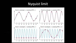 Principles of Doppler Ultrasound [upl. by Subocaj]