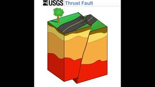 Thrust Fault [upl. by Ceil81]