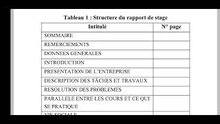 Comment faire le rapport de stage  La structure de rapport de stage [upl. by Obidiah382]