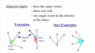 Adjacent Angles [upl. by Llecrup]