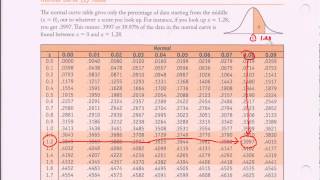 Normal Distribution Table  Ztable Introduction [upl. by Kenn384]