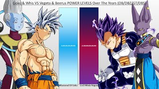 Goku amp Whis VS Vegeta amp Beerus POWER LEVELS Over The Years DBDBZGTDBS [upl. by Frick]