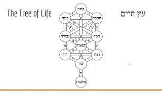 Fundamentals of Kabbalah Part 1 The Tree of Life [upl. by Eenattirb]