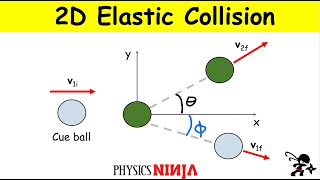 2D Elastic Collision Between Billiard Balls [upl. by Jeff860]