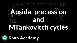 Apsidal precession perihelion precession and Milankovitch cycles  Khan Academy [upl. by Hal989]