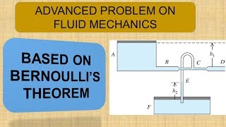 Fluid Mechanics  Advanced Problem  Based on Bernoullis Theorem [upl. by Beauregard]