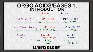 Introduction to Acids and Bases in Organic Chemistry [upl. by Akimit80]