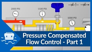 Pressure Compensated Flow Control  Part 1 [upl. by Alita266]