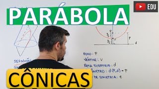 PARÁBOLA  CÔNICAS [upl. by Ivel]