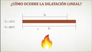 Dilatación Lineal Introducción [upl. by Lotti566]