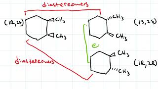 Enantiomers amp Diastereomers [upl. by Cassady]