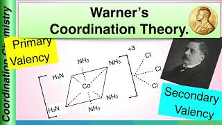 Warners Coordination theory  Coordination Chemistry [upl. by Winfrid695]