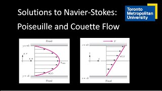 Solutions to NavierStokes Poiseuille and Couette Flow [upl. by Lin]