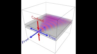 Lecture  Waveguide Introduction [upl. by Conyers479]