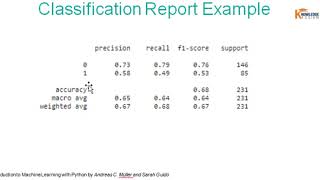 Classification Report  Evaluation Metric  Machine Learning  Classification  Python  SKLEARN [upl. by Spada]