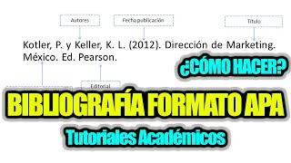 Cómo hacer bibliografía en formato APA [upl. by Fai179]