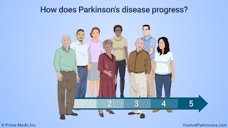 Parkinsons Disease Anatomy [upl. by Alekram479]