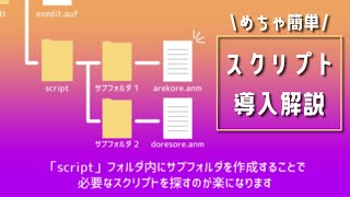 Aviutlのスクリプト導入方法をわかりやすく解説 [upl. by Lattimer914]