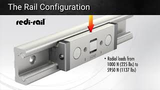 RediRail Linear Guide Overview [upl. by Buote235]