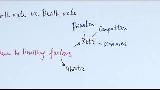 A2 Biology  Population size OCR A Chapter 241 [upl. by Nahtnaoj]