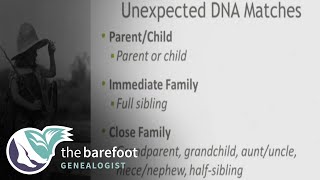 AncestryDNA  Handling the Unexpected  Ancestry [upl. by Nairod985]