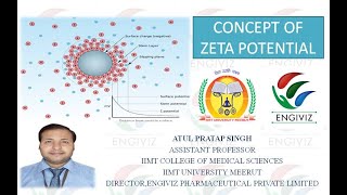 Zeta Potential  Physical Pharmacy [upl. by Etiuqram]