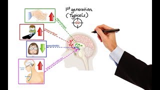 Pharmacology  ANTIPSYCHOTICS MADE EASY [upl. by Frankel531]