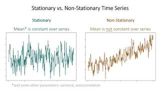 Time series and first differences [upl. by Pollock]