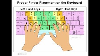 keyboard finger setting for speed typing [upl. by Deaner]