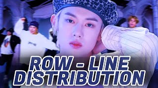 T1419  quotROWquot  Line Distribution [upl. by Ylrevaw]