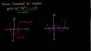 Teorema fundamental del álgebra [upl. by Thomasa]