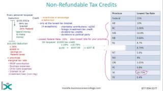 Non Refundable Tax Credits [upl. by Shulamith]