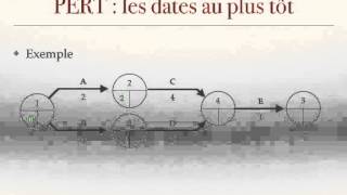 Diagramme PERT [upl. by Ssac465]