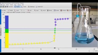 Les dispositifs de titrage  verrerie pHmétrie conductimétrie et avec indicateur coloré [upl. by Chirlin]