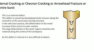 Defects in Extrusion [upl. by Amat]