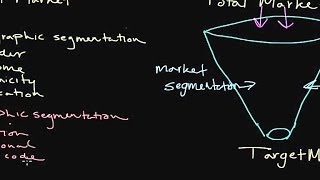 How to Use Market Segmentation Developing a Target Market [upl. by Merdith]