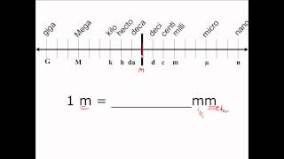 Unit Conversion in the Metric System  CLEAR amp SIMPLE [upl. by Flip207]