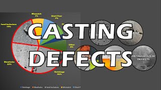 Casting Defects and Remedies  How to prevent casting defects  Casting Definition  Defects Types [upl. by Erasme501]