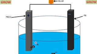 Working Of Lead Acid Battery [upl. by Notluf]