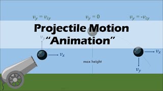 PROJECTILE MOTION  Physics Animation [upl. by Sebastiano]