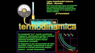 TERMODINAMICA  fizica altfel [upl. by Esaertal]