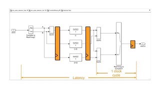 FPGA Design with MATLAB Part 3 Architecting Efficient Hardware [upl. by Sharpe228]