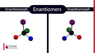 What are Enantiomers [upl. by Llertnek287]